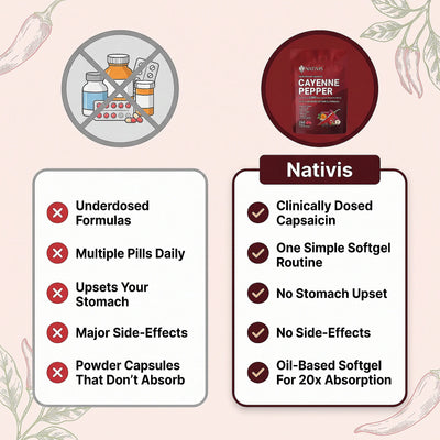 Cayenne Pepper — Circulation Support Softgels